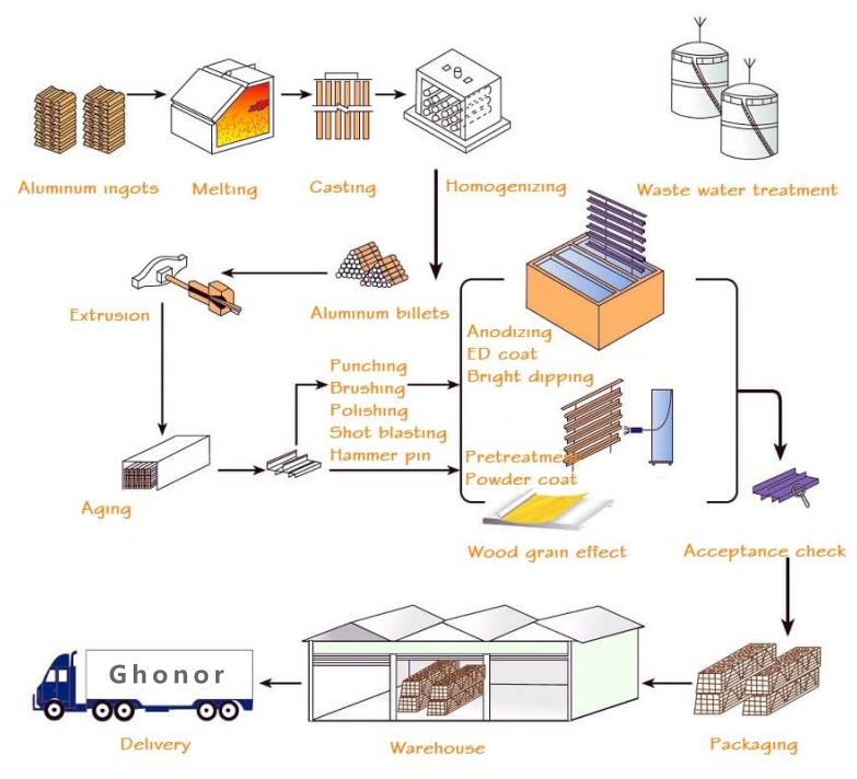 How do we manufacture aluminum profile products? Let's show you the process.