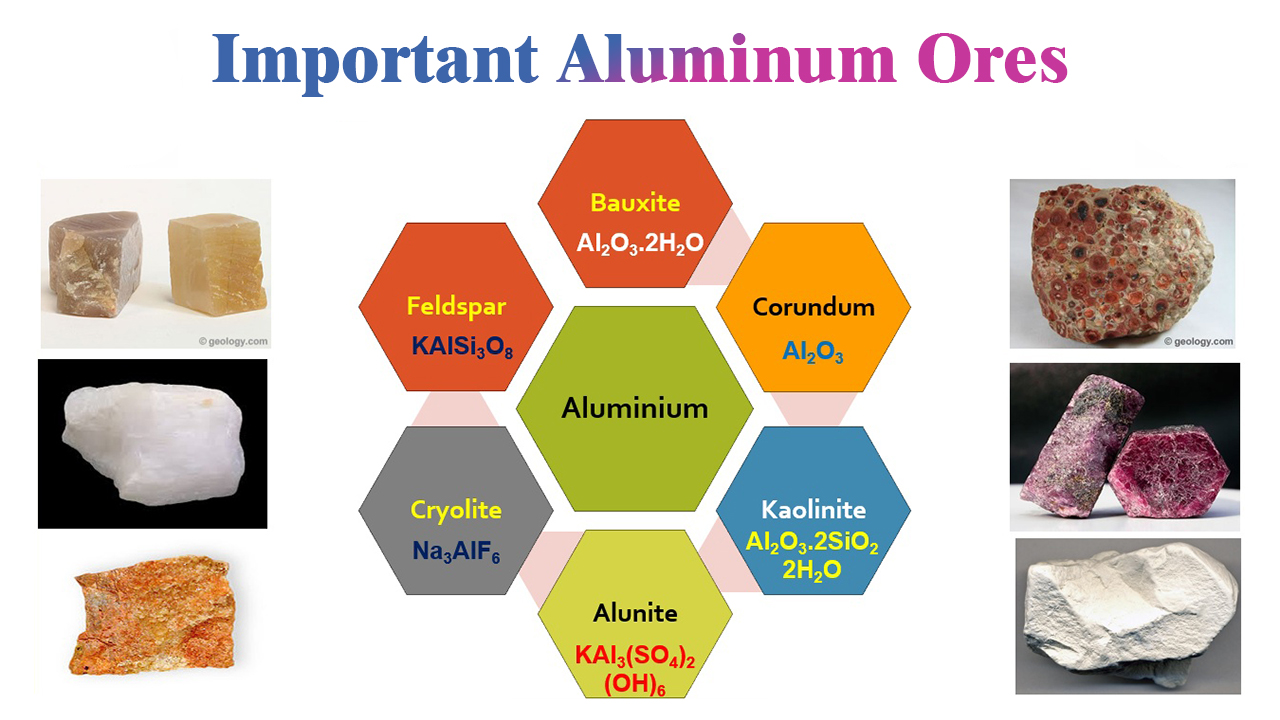 Why is the decoration industry inseparable from aluminum alloy materials?cid=5
