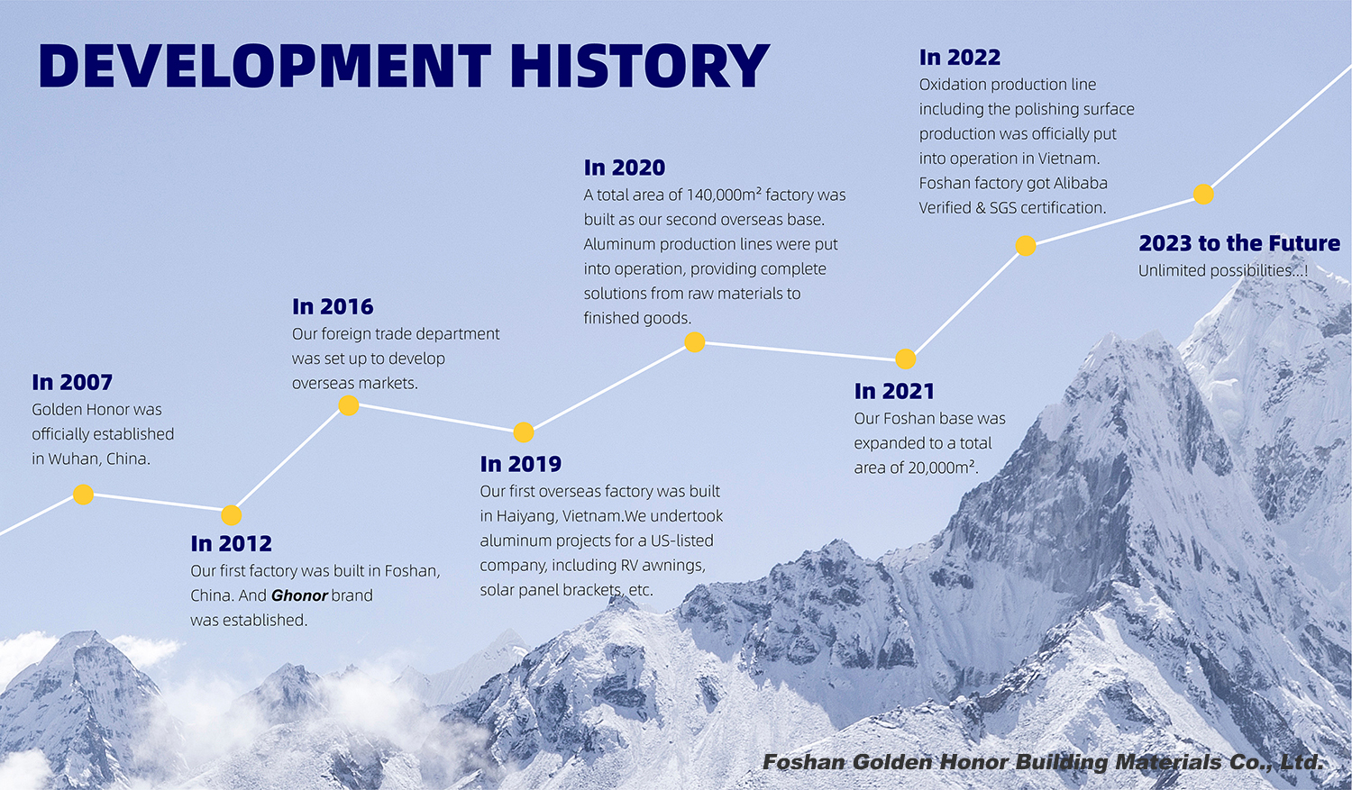 Development history.jpg