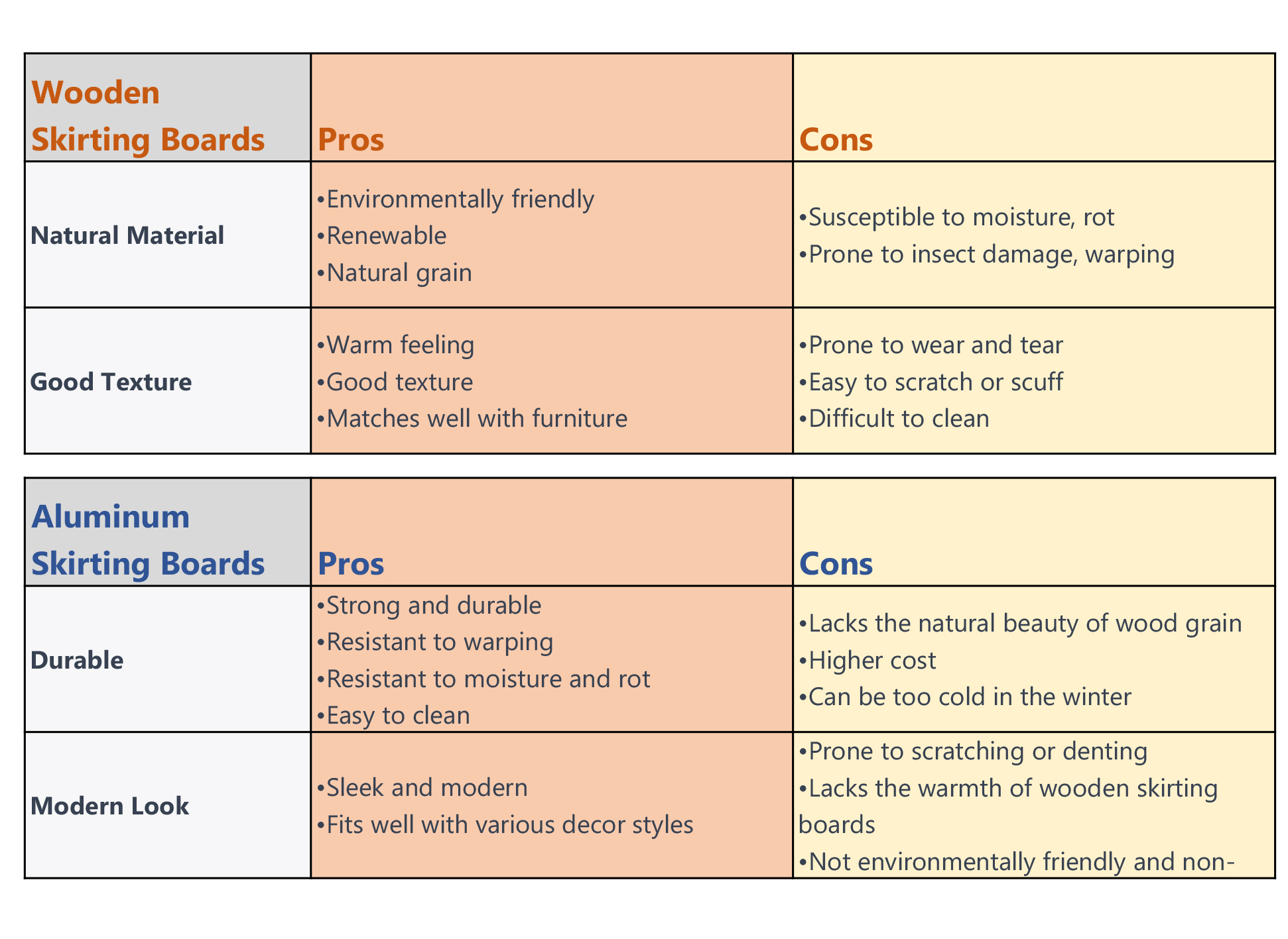 Why are people increasingly inclined to choose aluminum alloy skirting boards now?cid=5