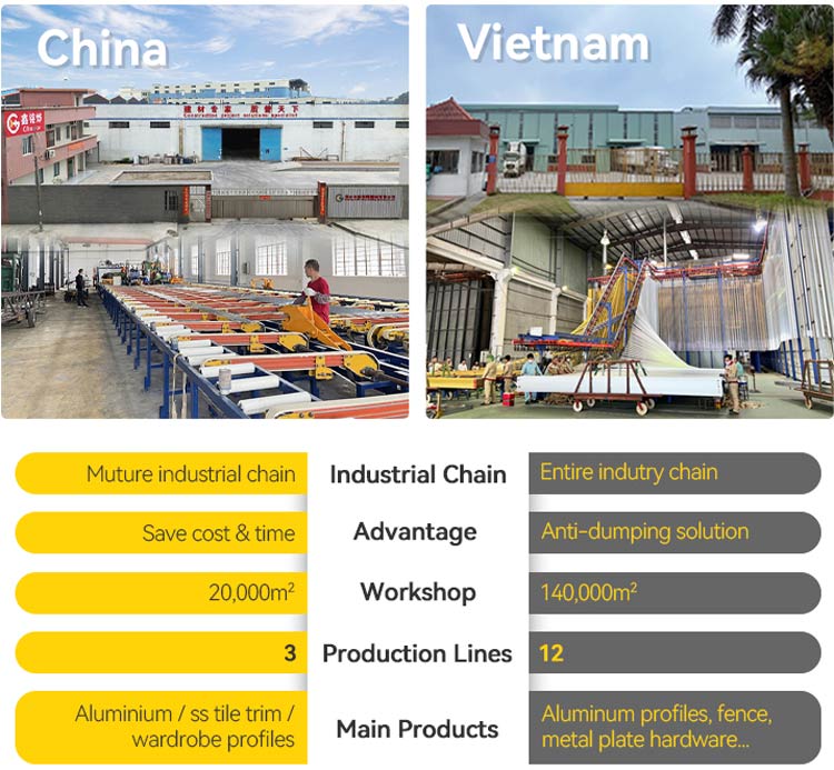 Aluminium Kitchen Profile Gola Handle