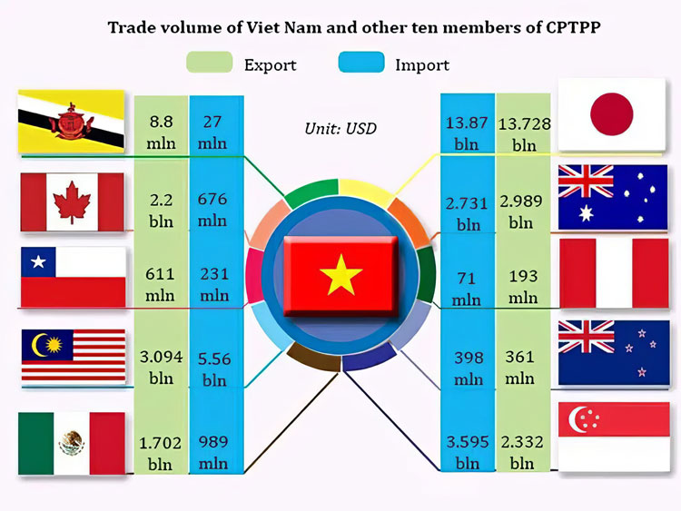Leveraging Ghonor's Vietnam Factories and the CPTPP to Safeguard Your Future Profits Leveraging Ghonor's Vietnam Factories and the CPTPP to Safeguard Your Future Profits