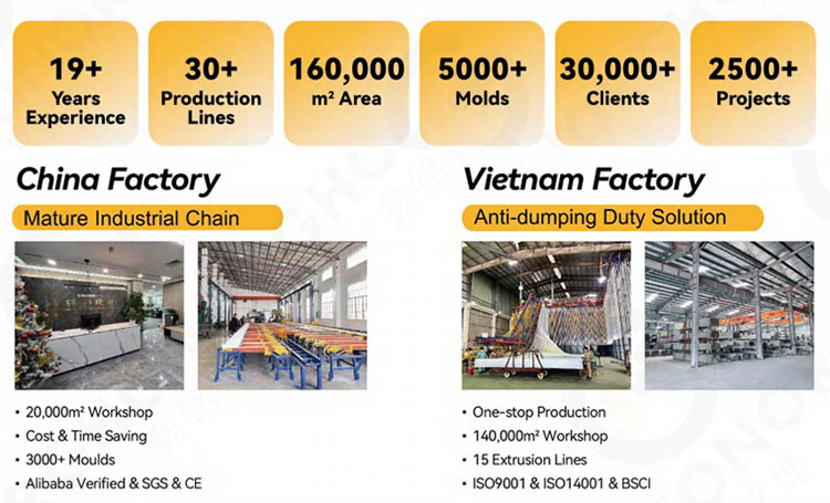 Navigating US Tariffs: Sourcing From China or Vietnam?cid=5